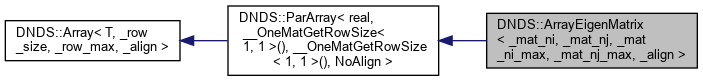 DNDSR: DNDS::ArrayEigenMatrix Class Template Reference