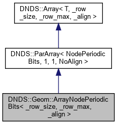 DNDSR: DNDS::Geom::ArrayNodePeriodicBits Class Template Reference