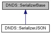 DNDSR: DNDS::SerializerBase Class Reference