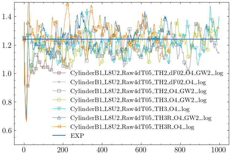 Drag Coefficients, filter window 100 (5 time units)
