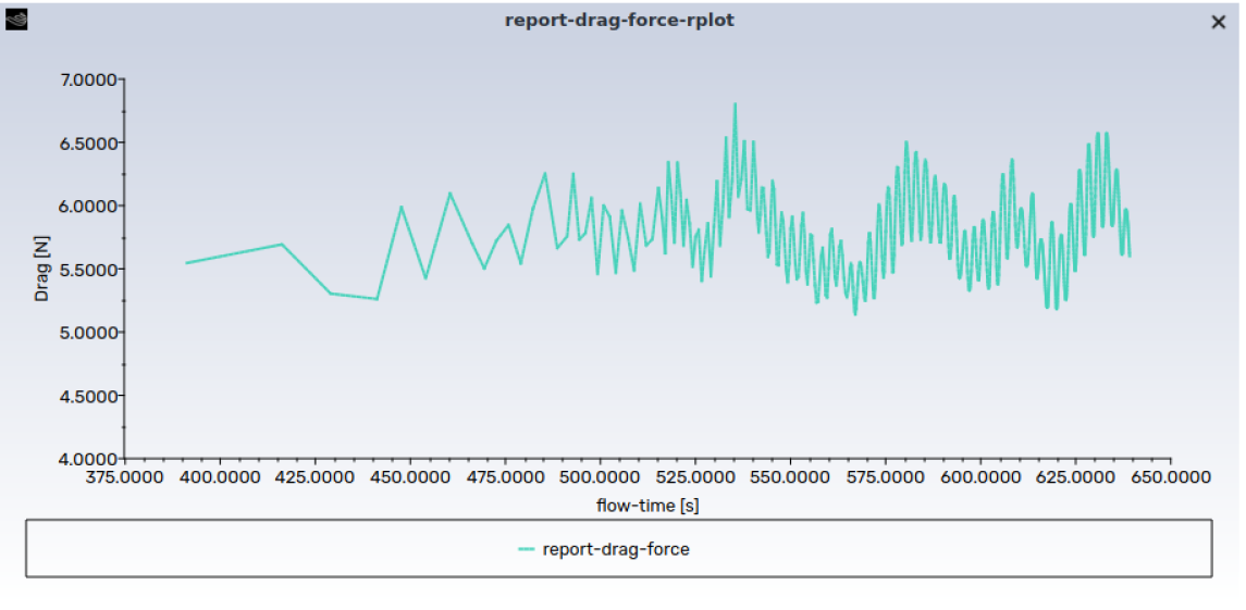 Fluent incompressible case drag