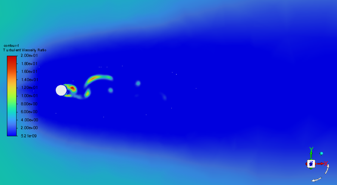 Fluent compressible, TVR