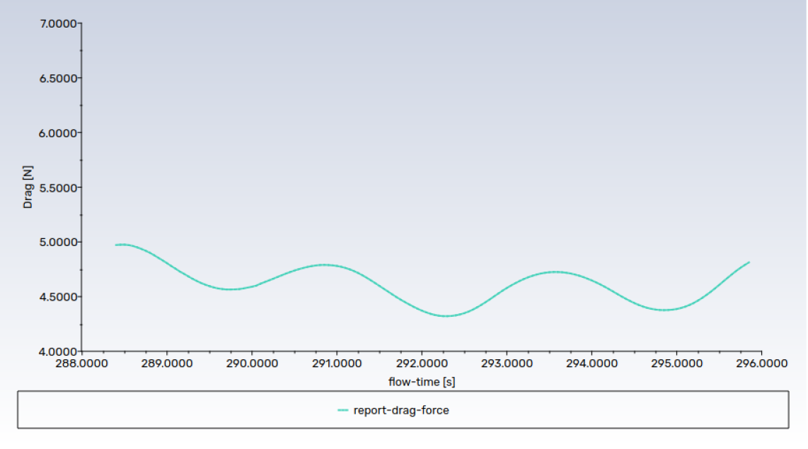Fluent compressible case drag