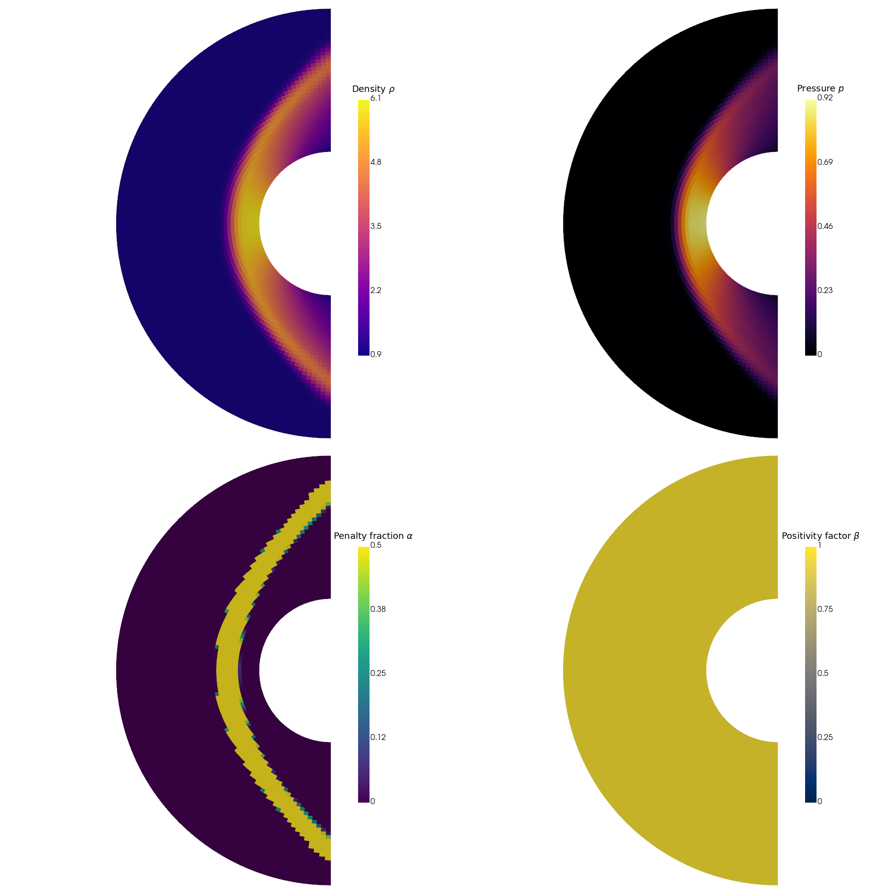 cylinder limited variational reconstruction selected