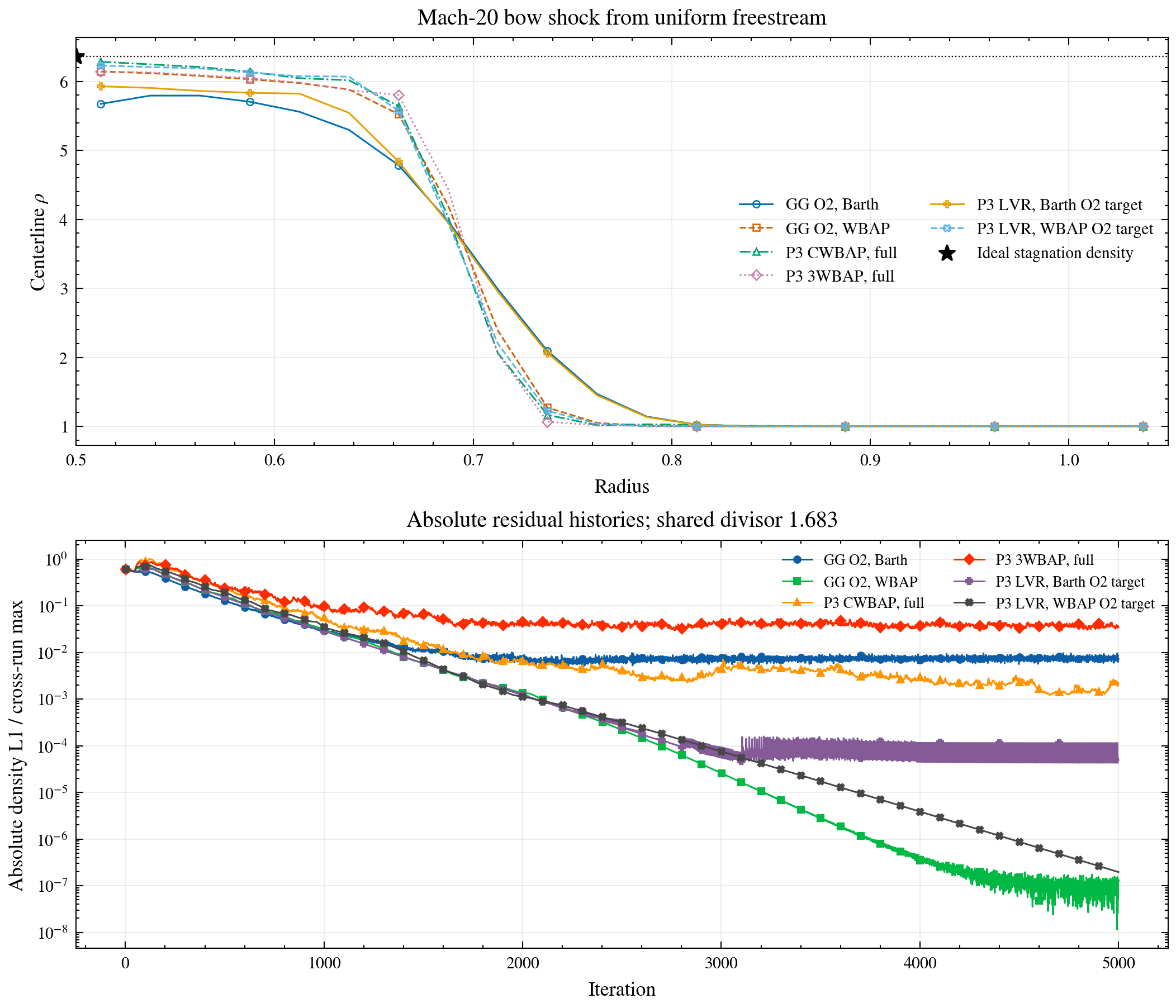 cylinder canonical comparison