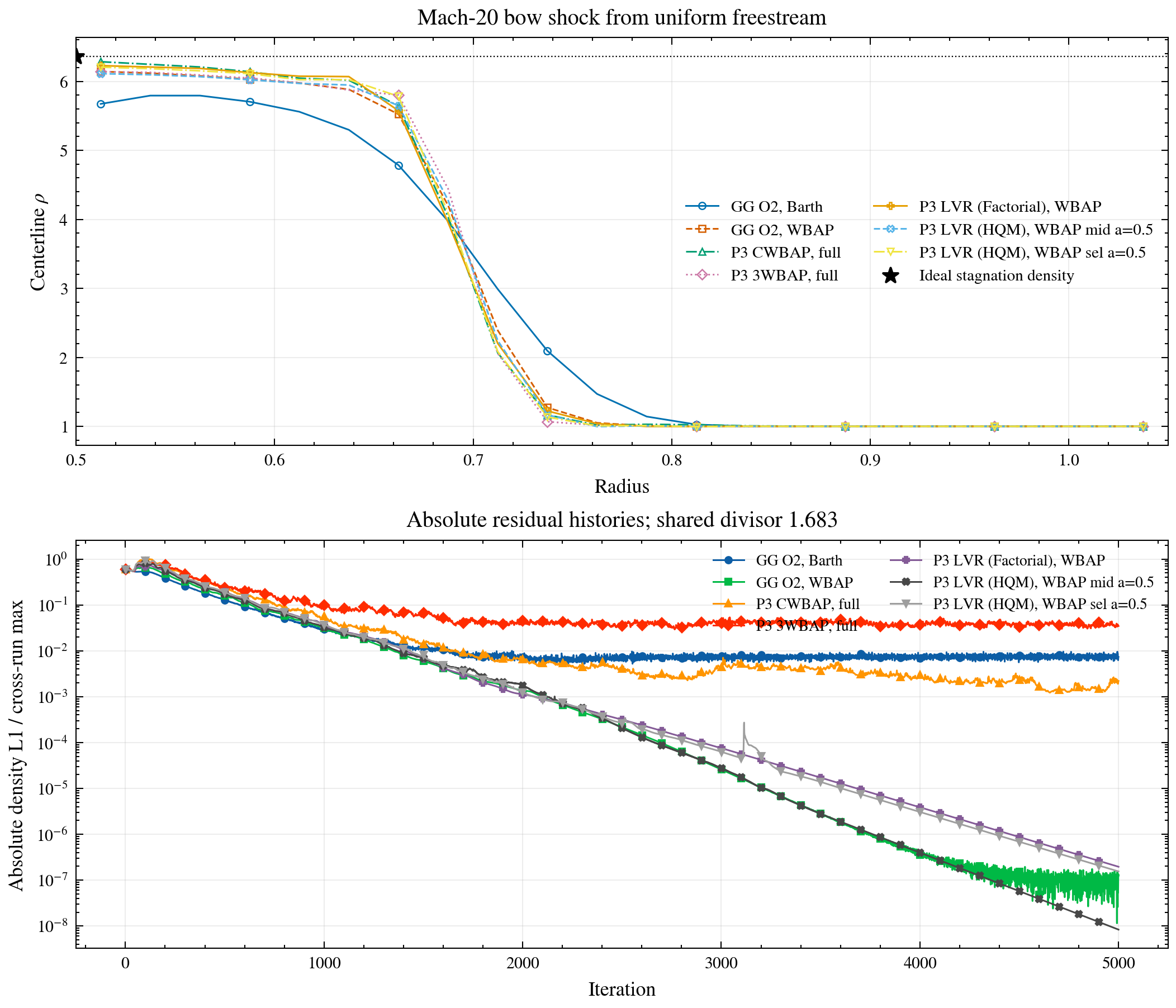 cylinder canonical comparison