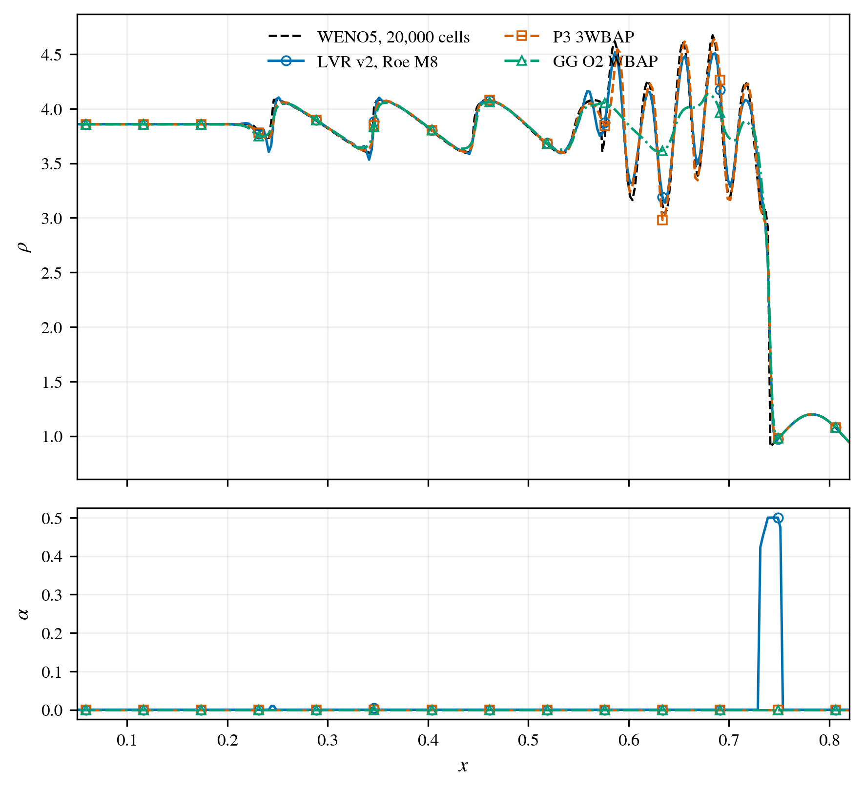 ShuOsher method comparison