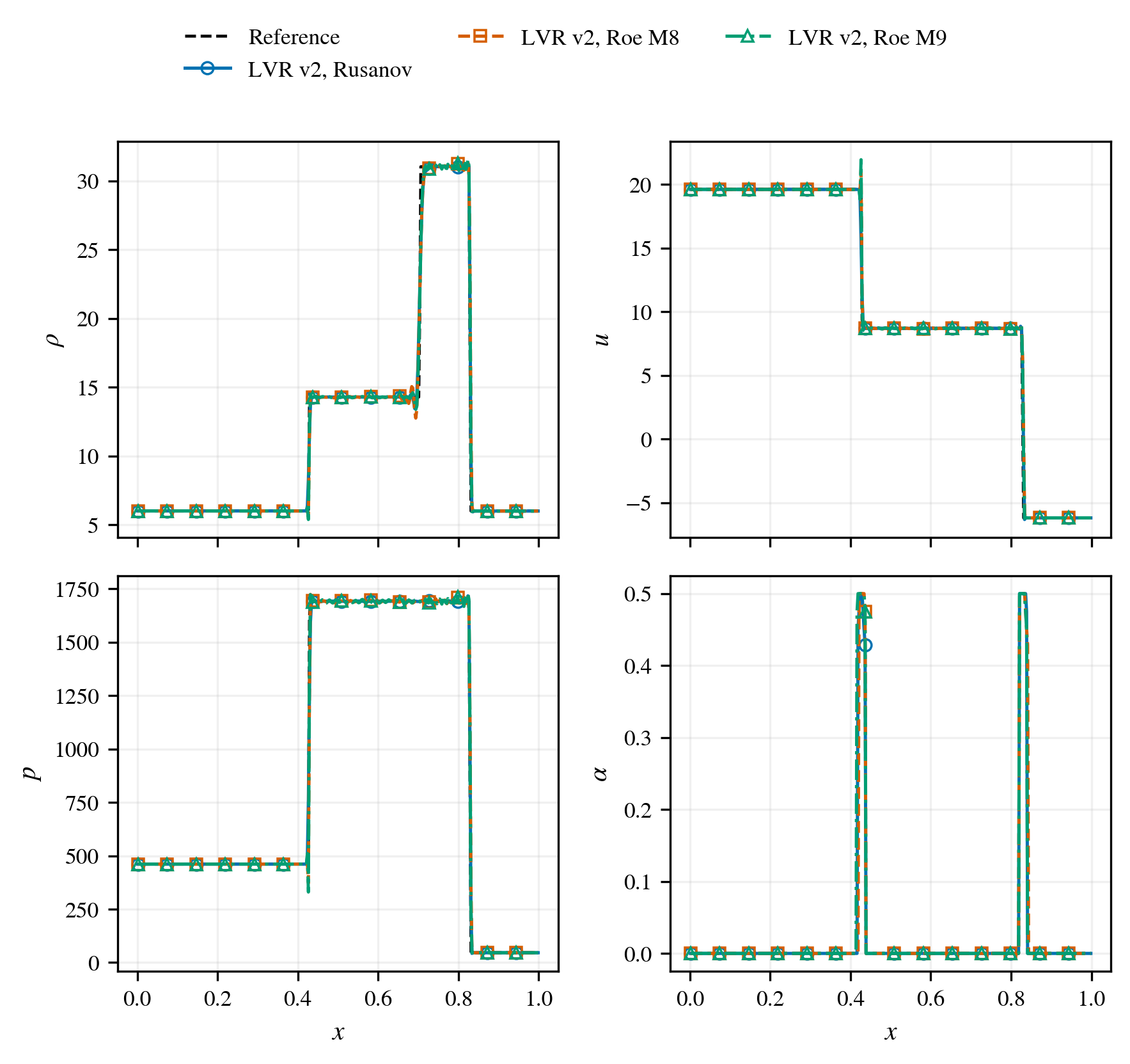 two shock flux comparison