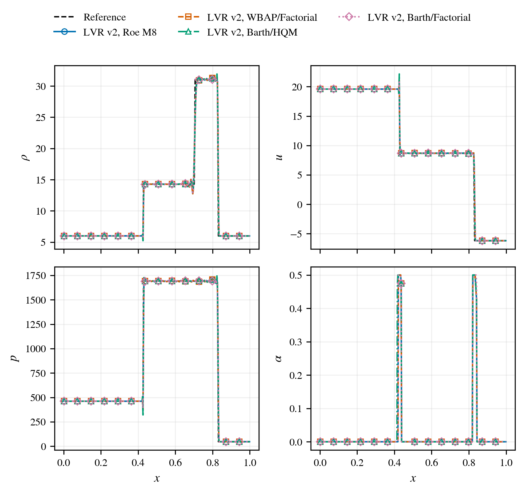 two shock target weight comparison
