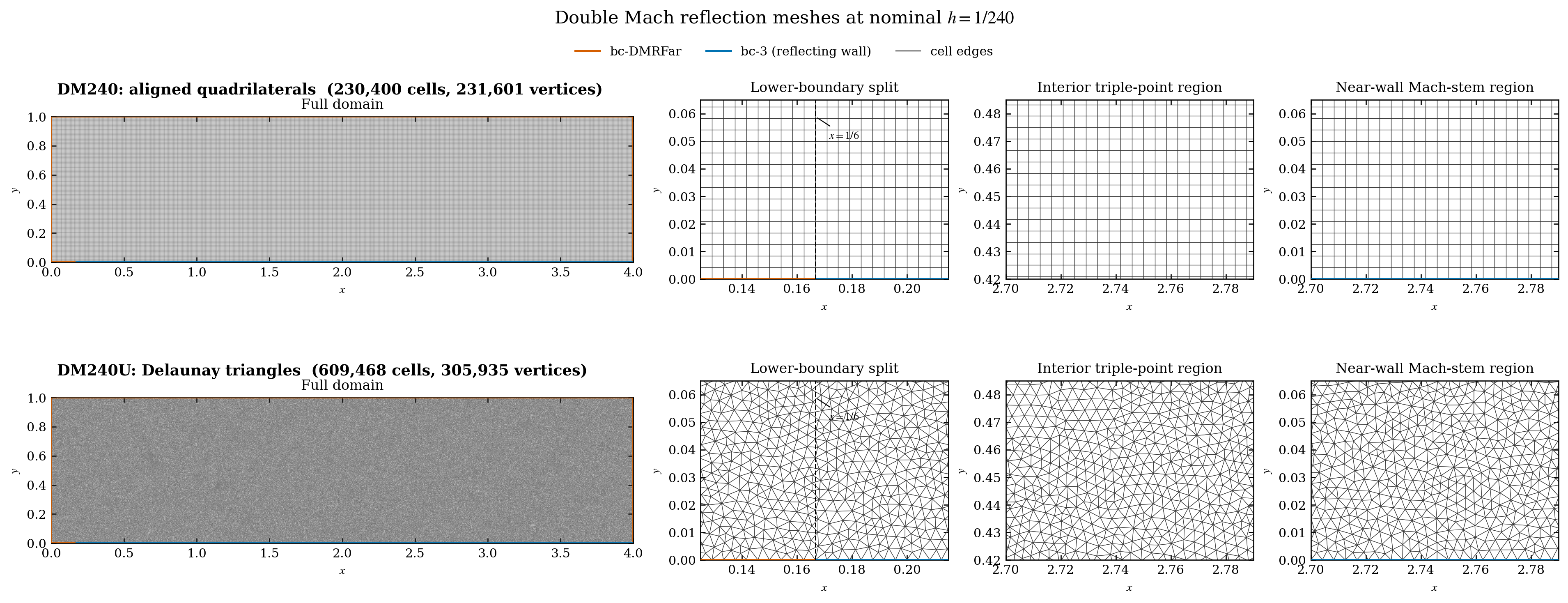 dm240 dm240u mesh comparison