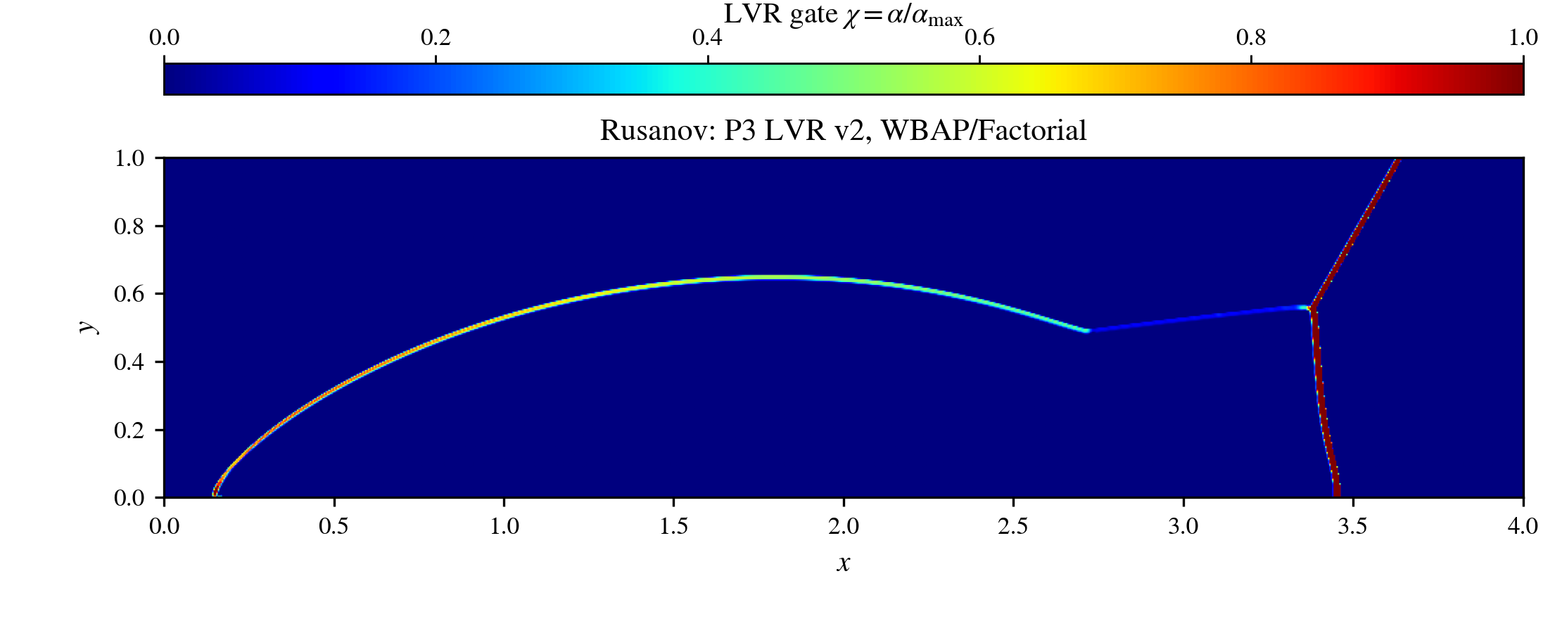 dm240 lvr v2 factorial t025 full chi