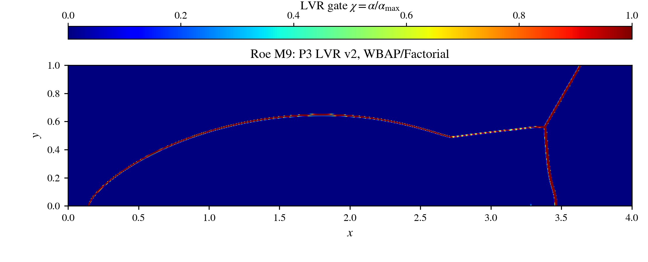 dm240 m9 lvr v2 factorial t025 full chi