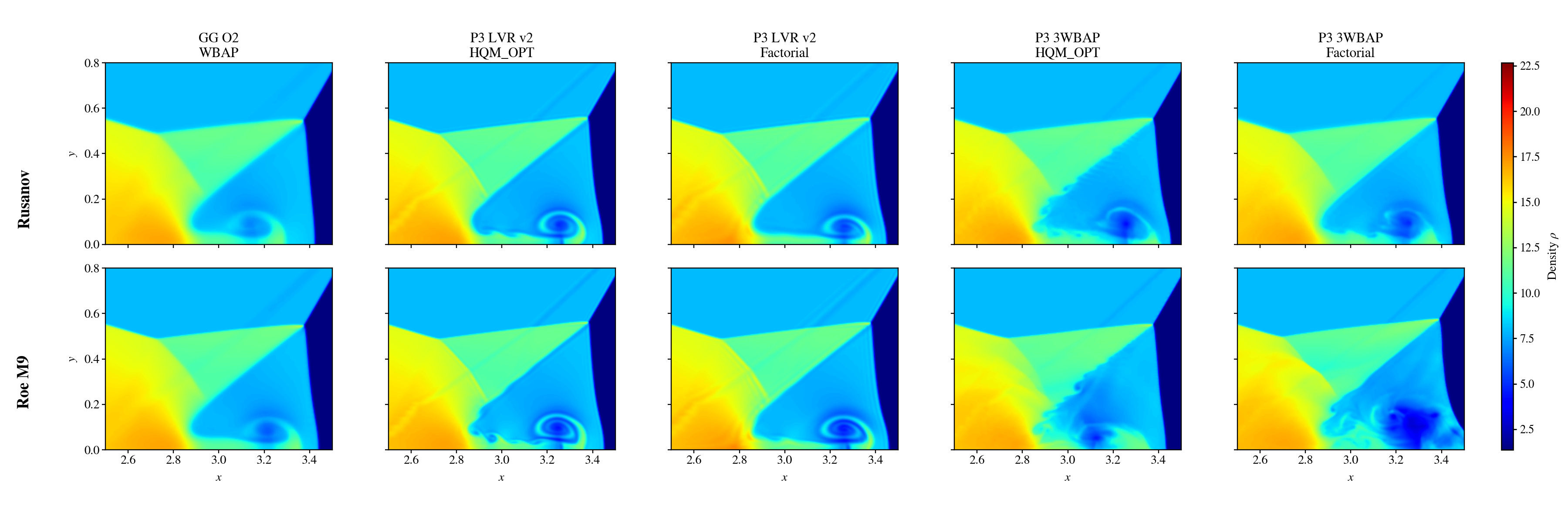 Aligned DM240 Rusanov and Roe M9 comparison