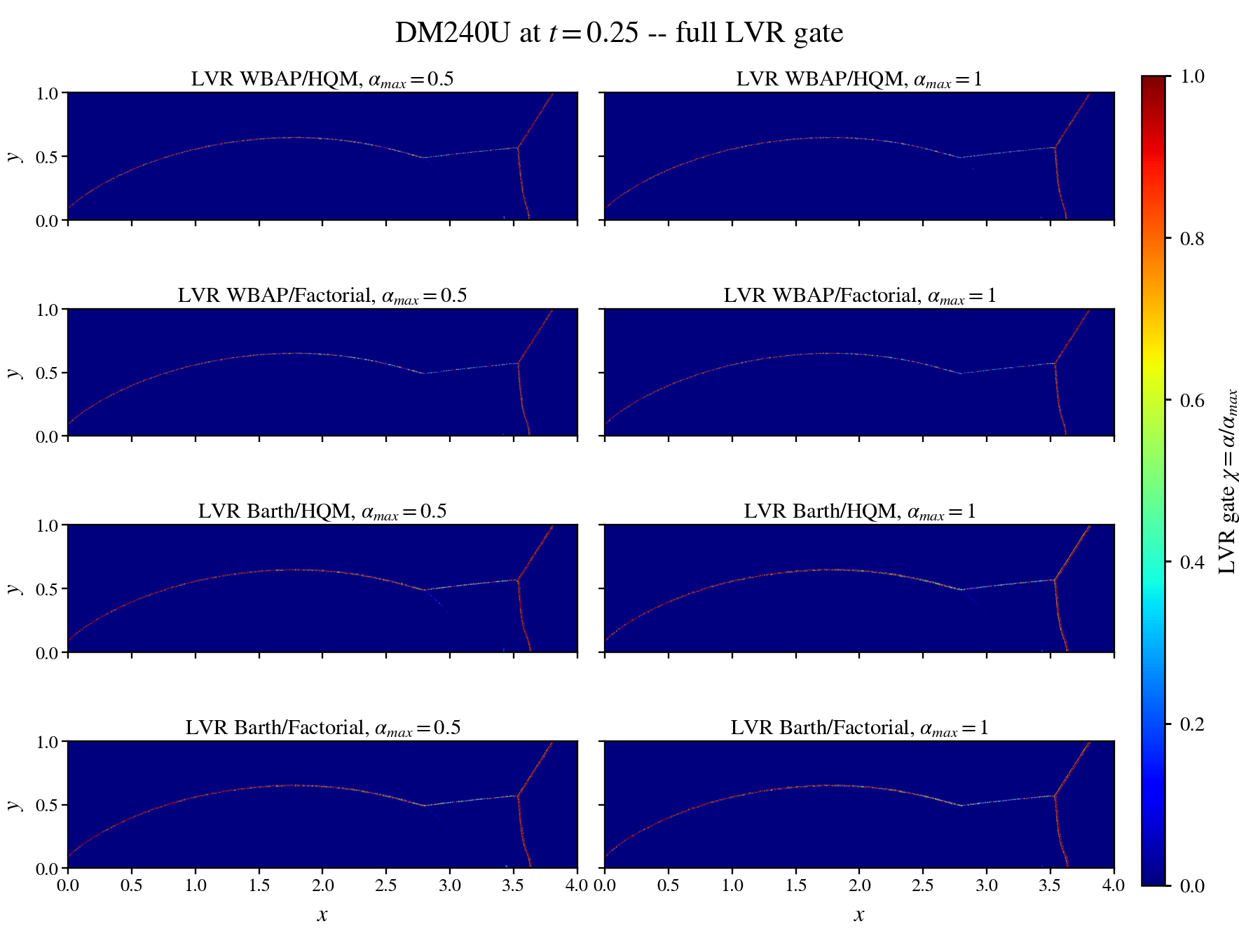 Canonical DM240U LVR gate, full domain