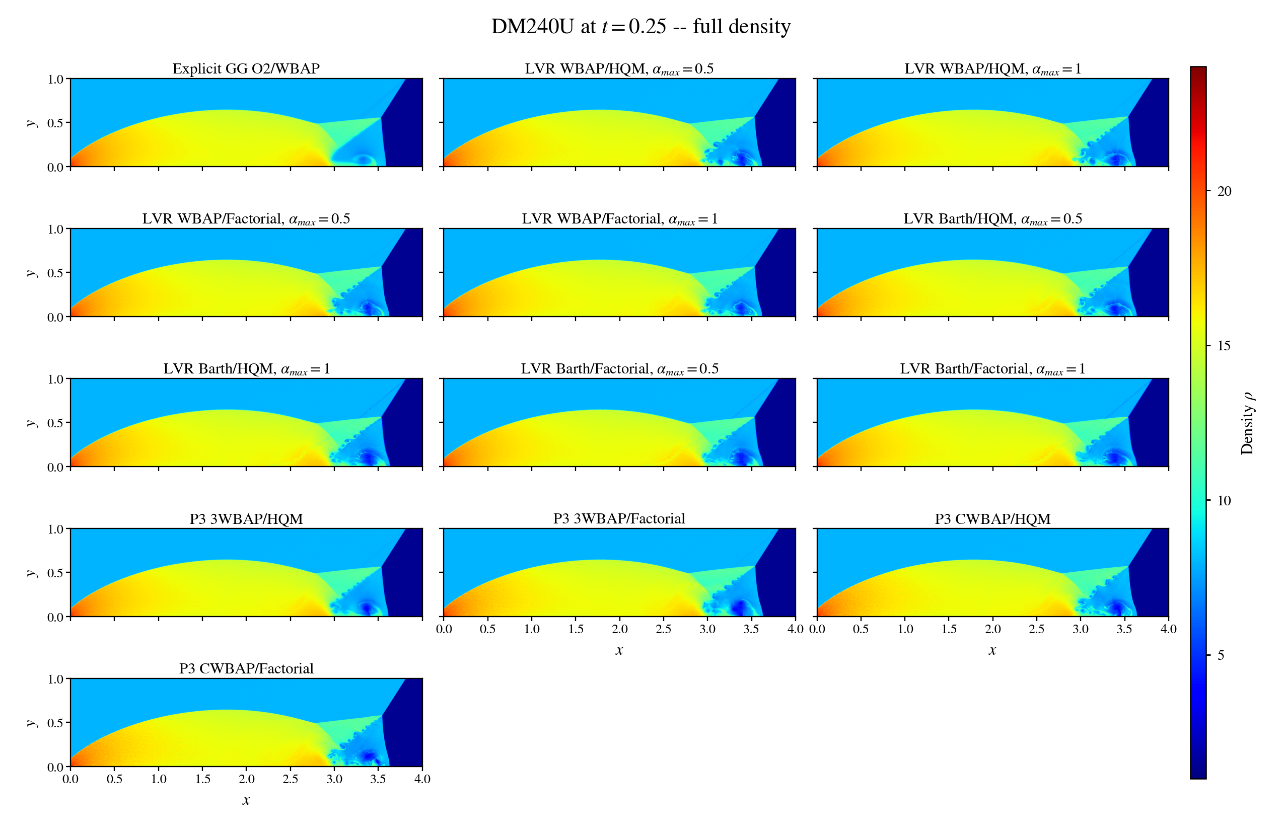 Canonical DM240U density, full domain
