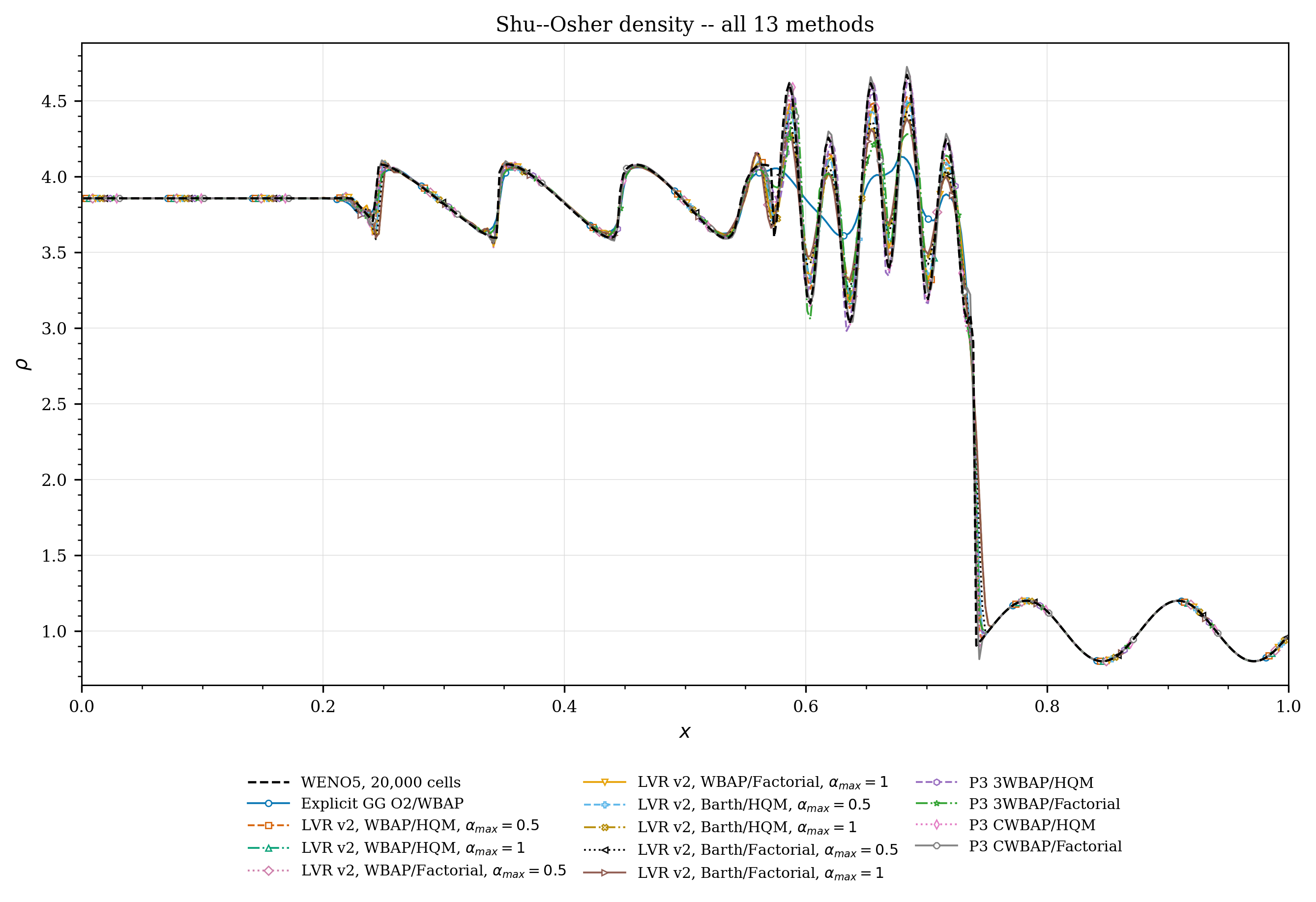 ShuOsher full view, all 13 methods