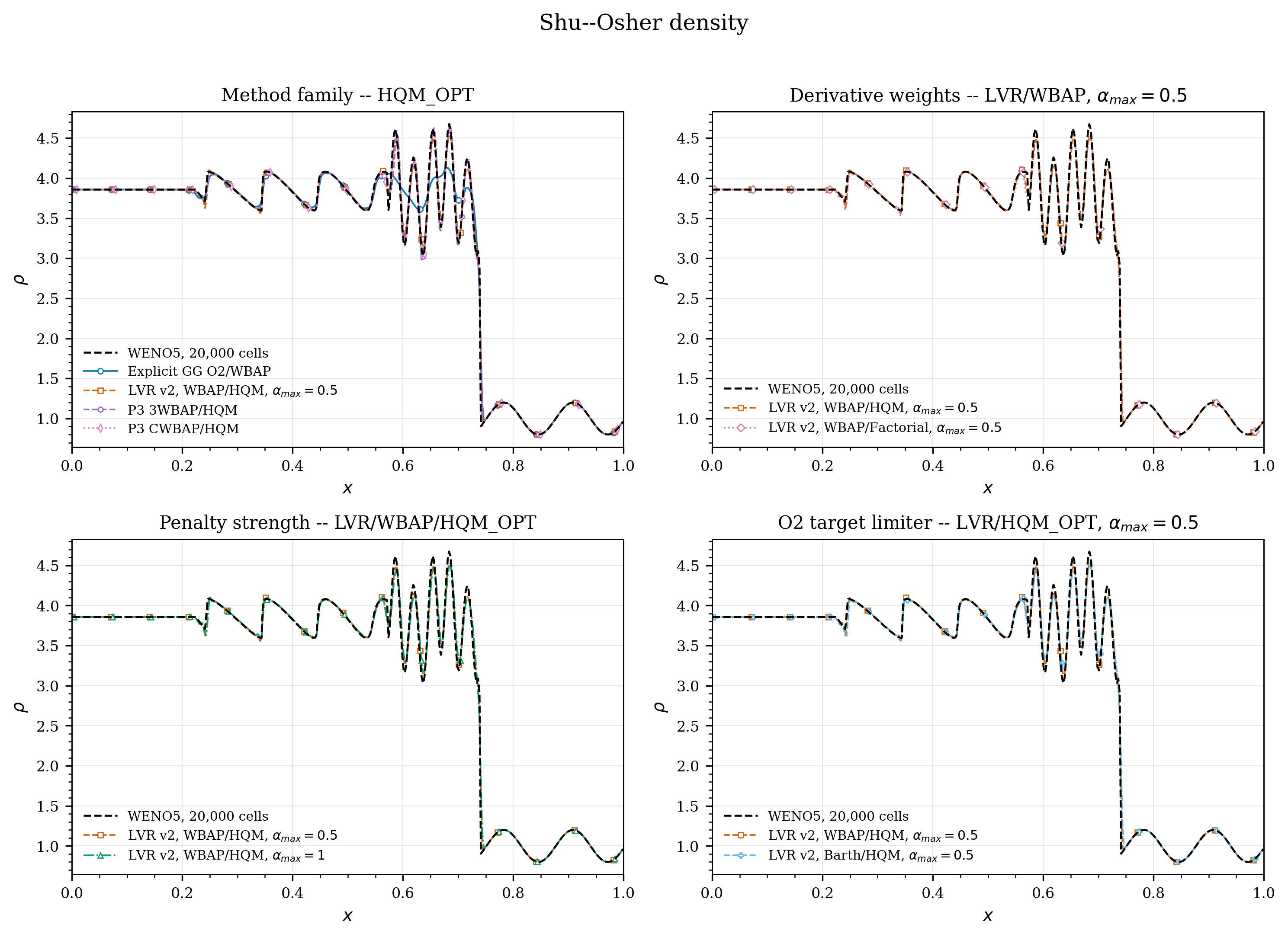 ShuOsher full factor grid