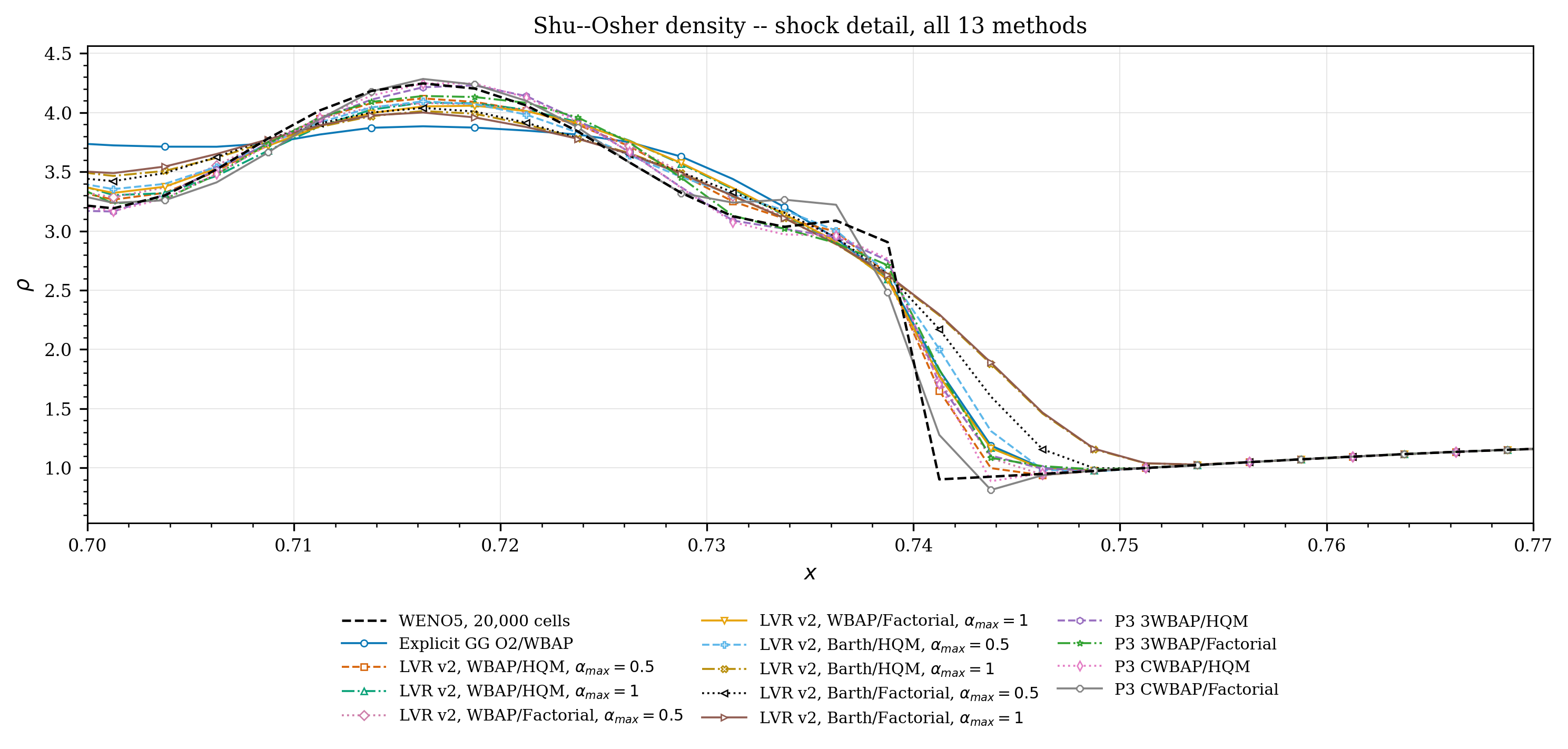 ShuOsher shock-front detail, all 13 methods