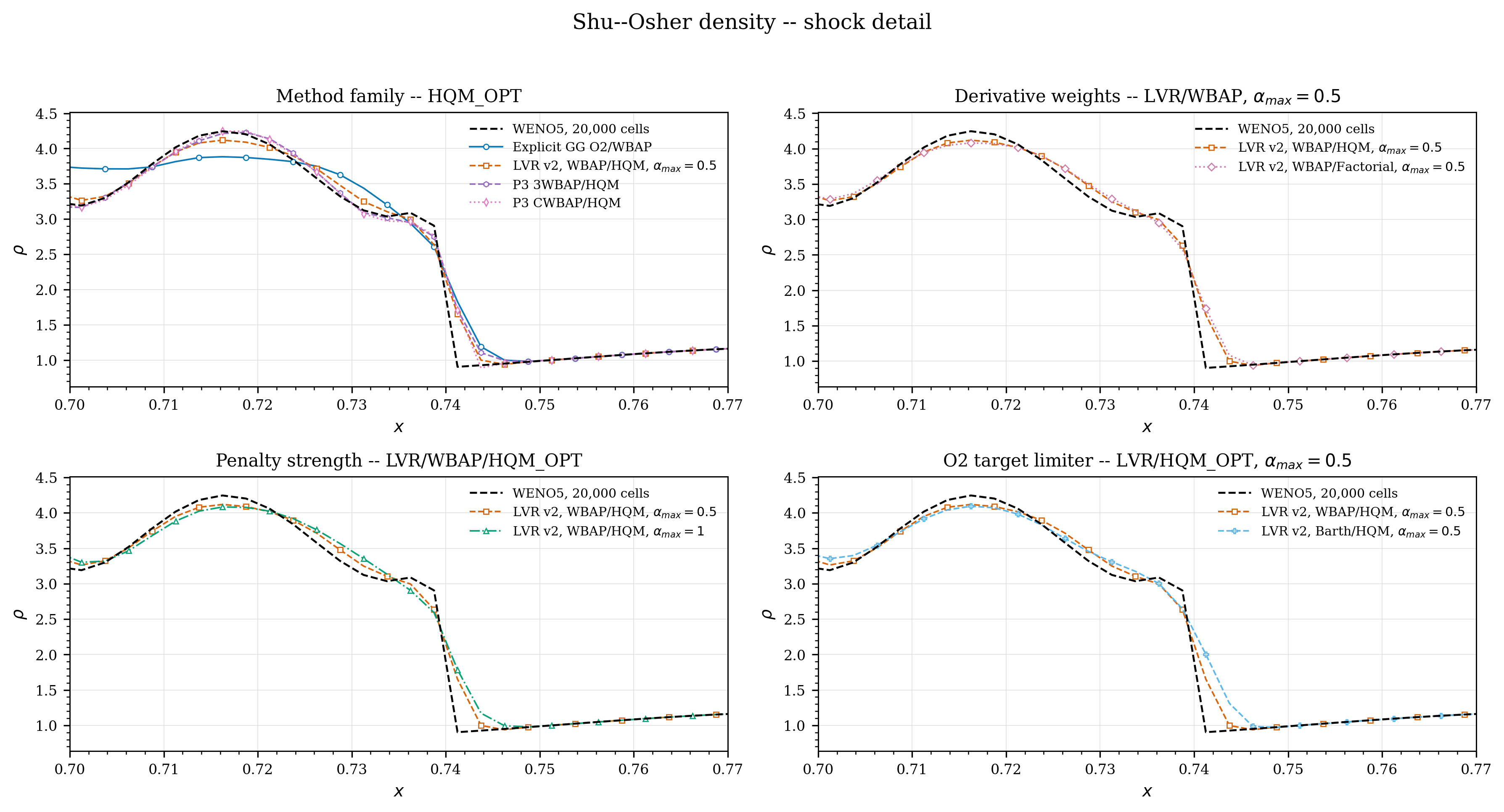 ShuOsher shock-front factor grid