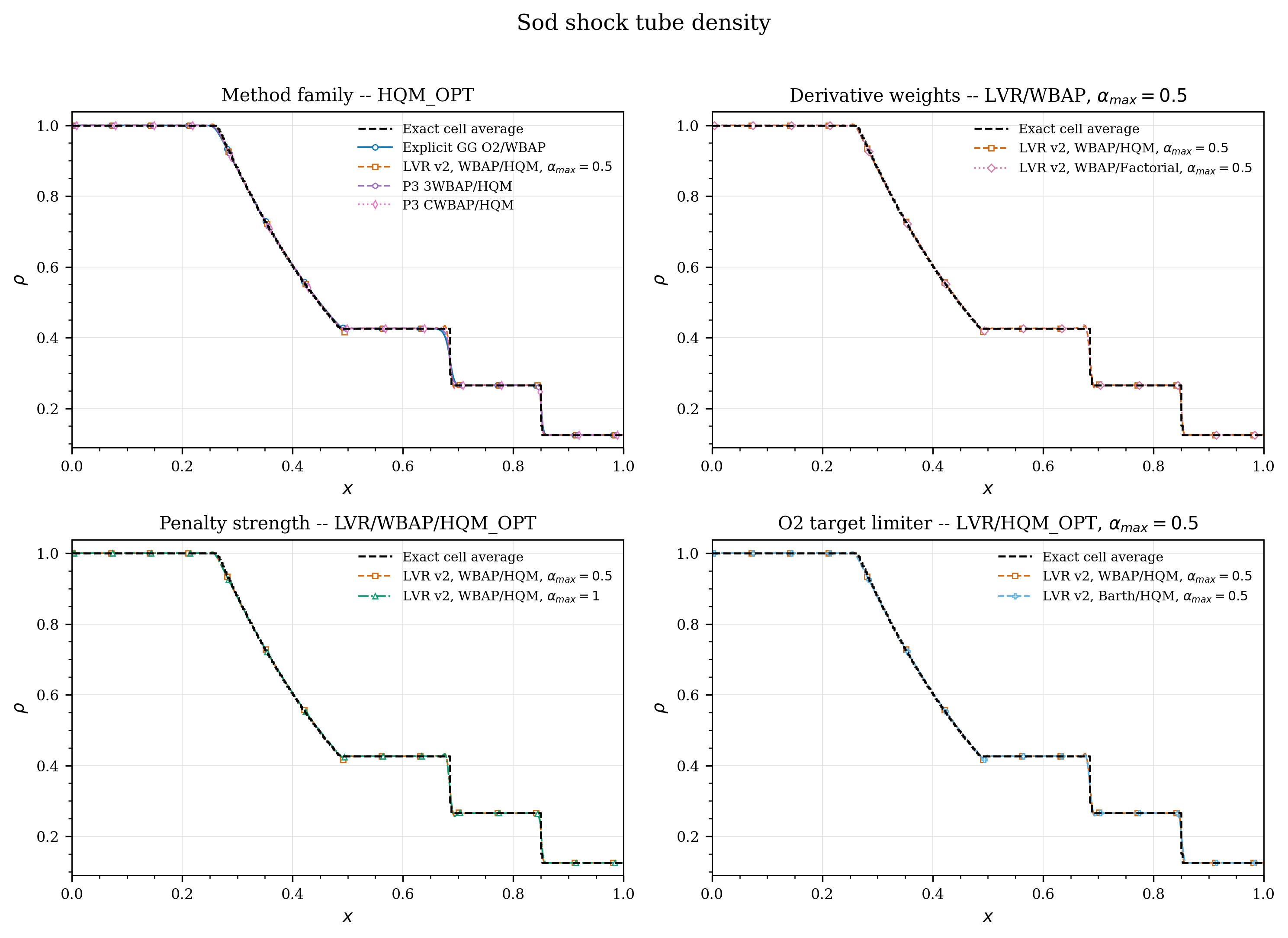 Sod full factor grid