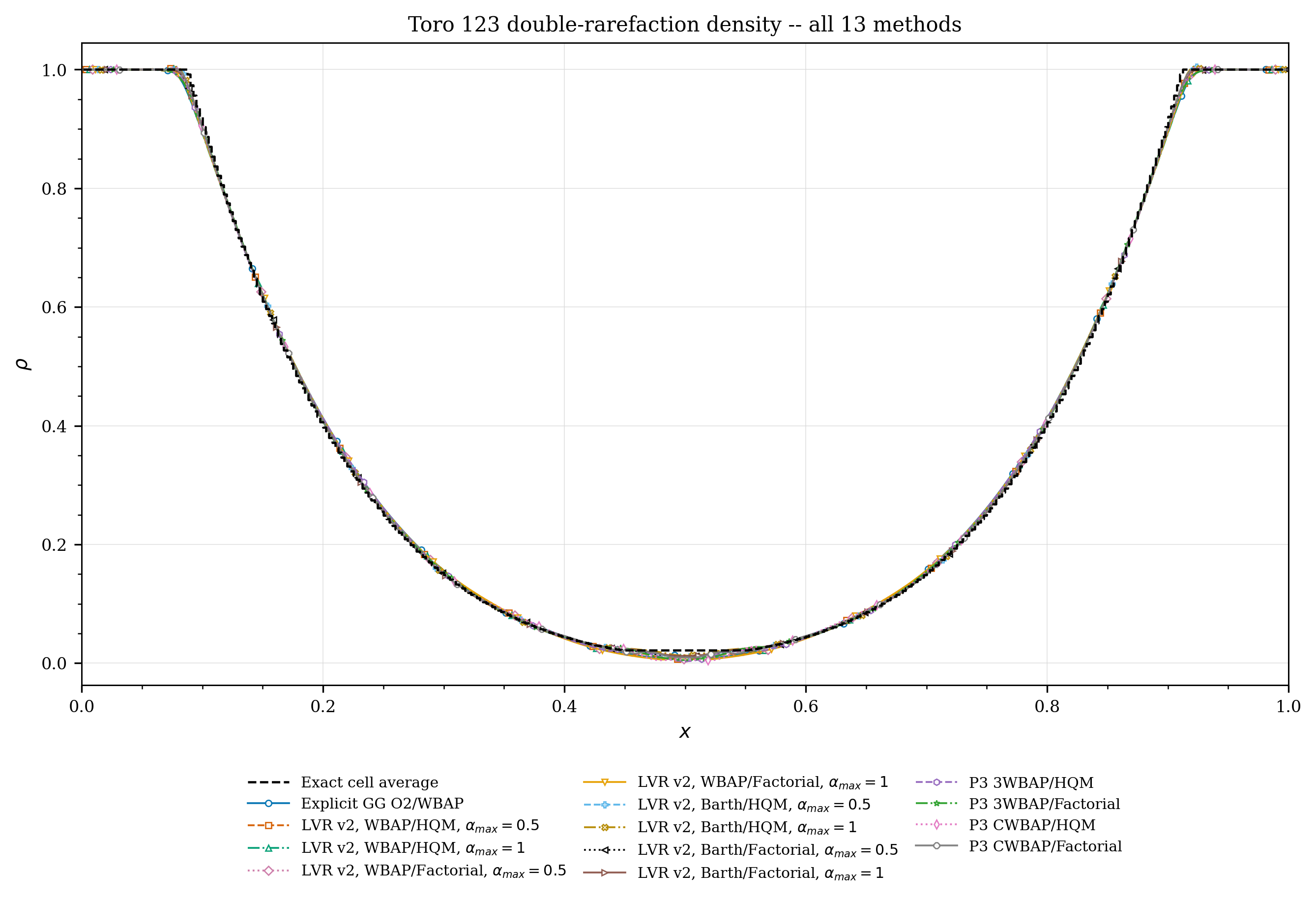 Toro 123 full view, all 13 methods