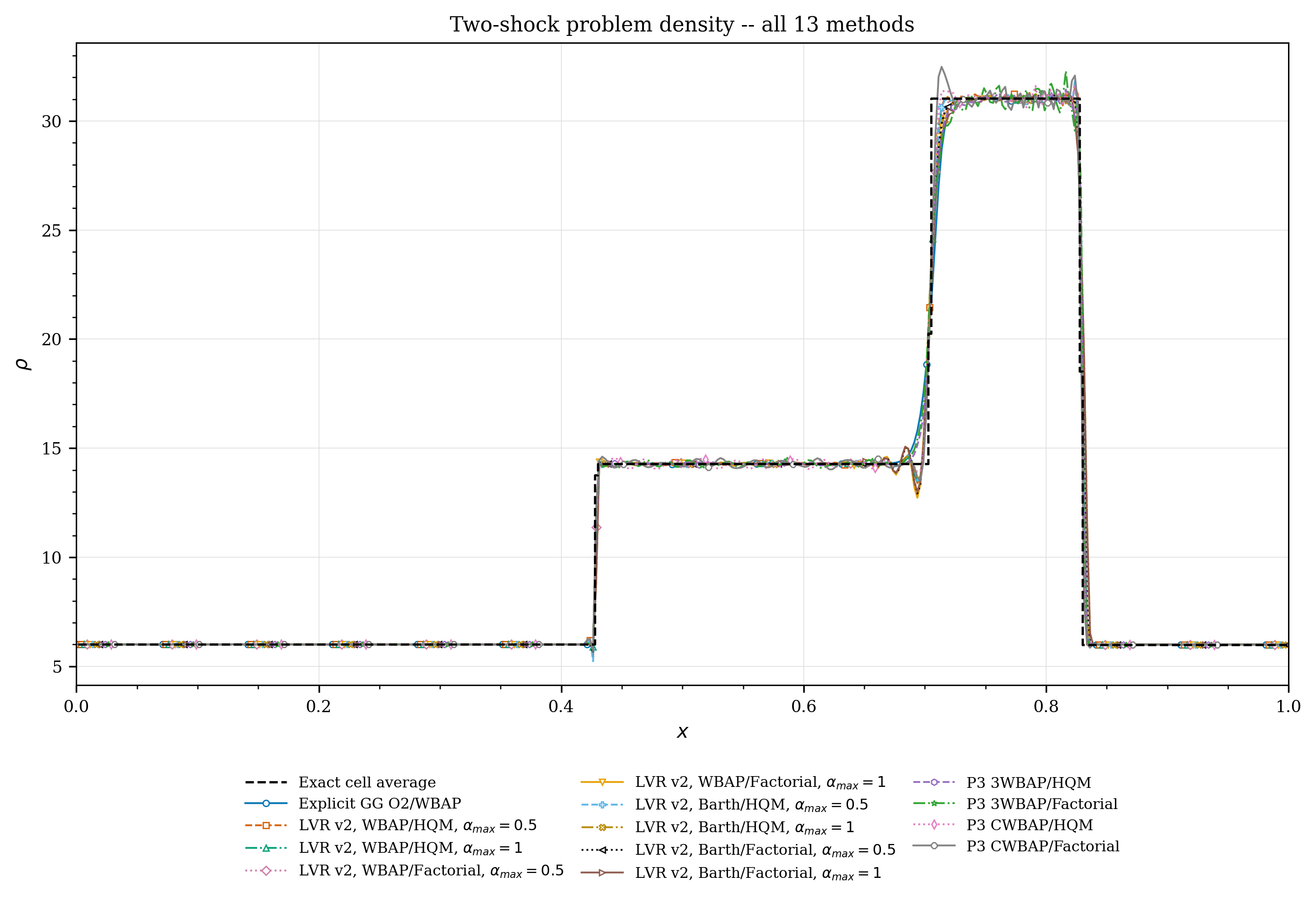 Two-shock full view, all 13 methods
