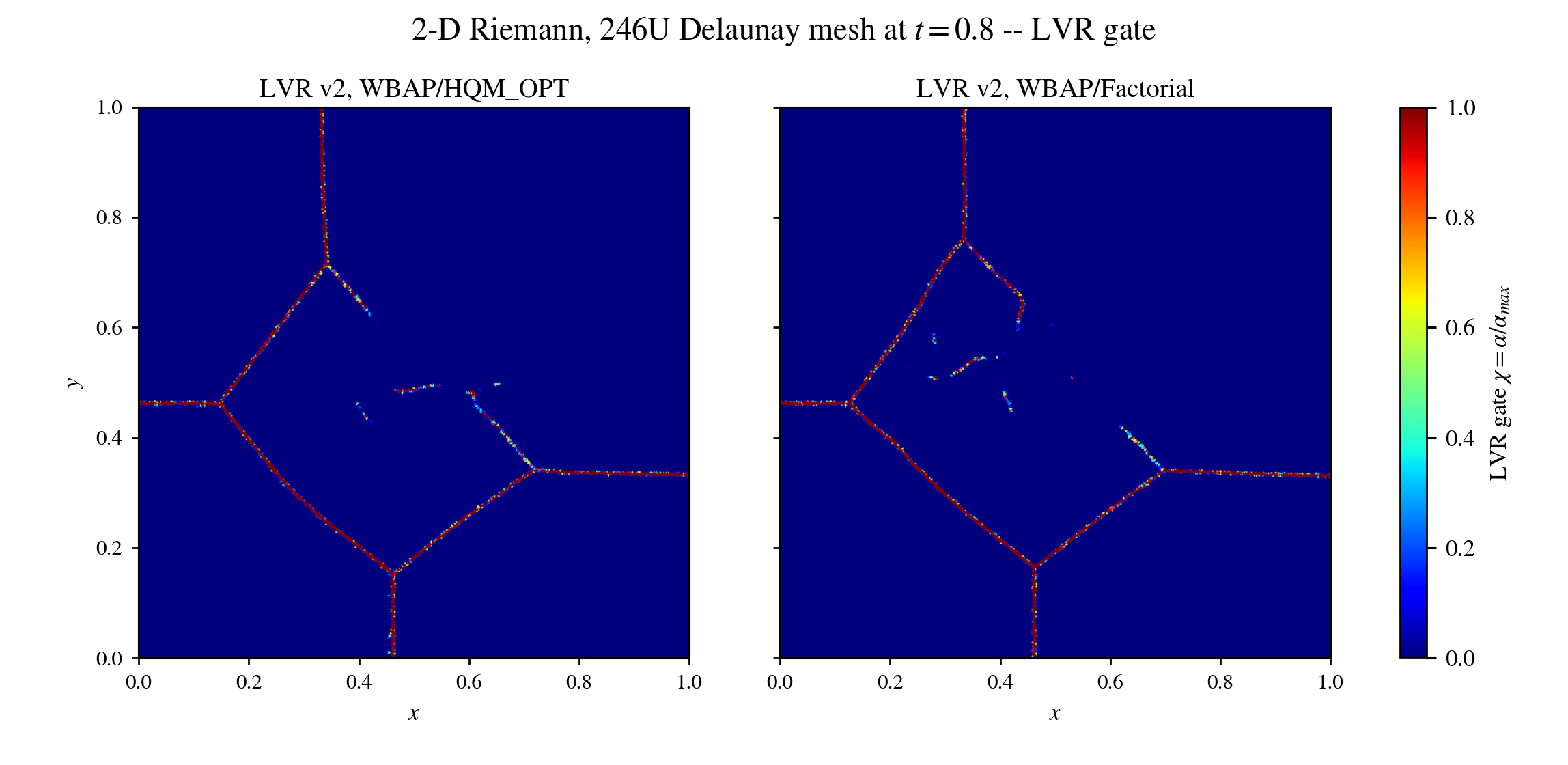 246U 2-D Riemann LVR gate