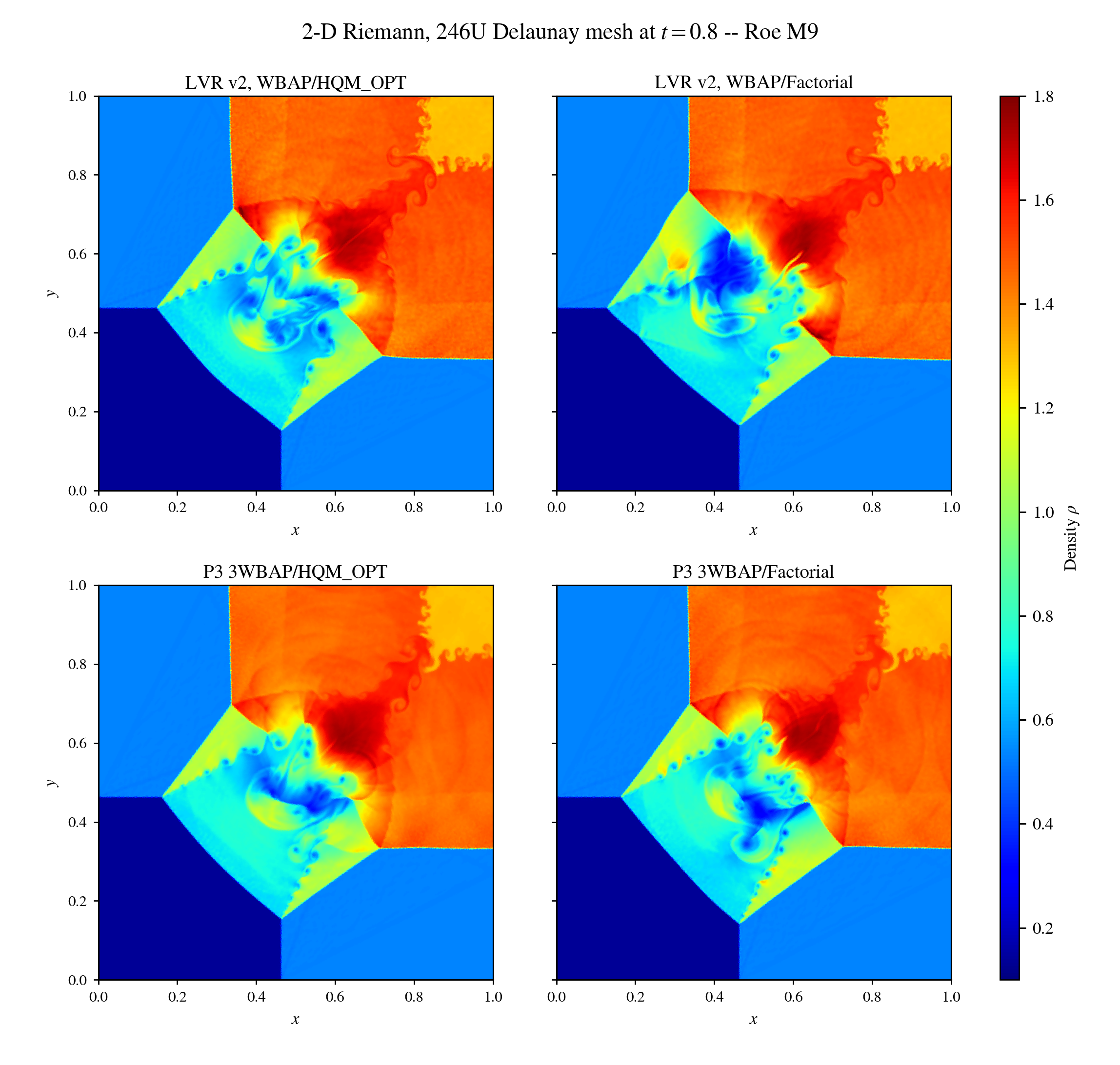 246U 2-D Riemann final density comparison