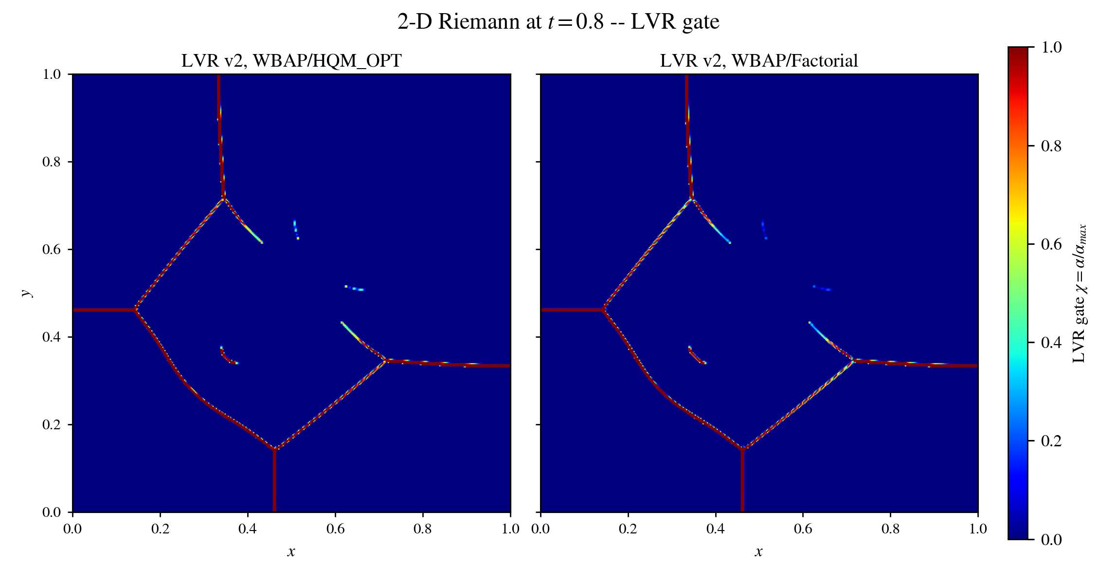 Structured 2-D Riemann LVR gate