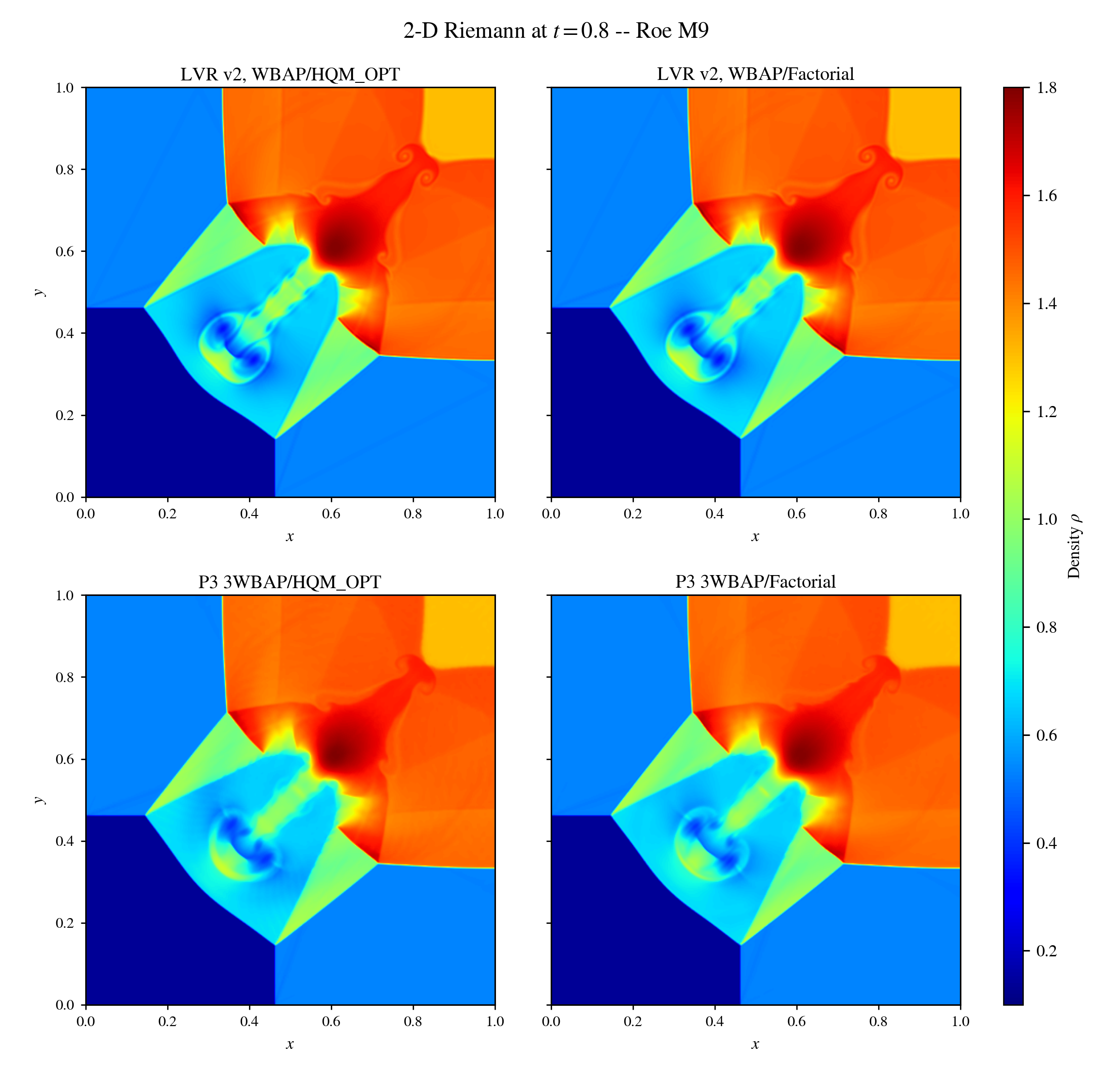 Structured 2-D Riemann density