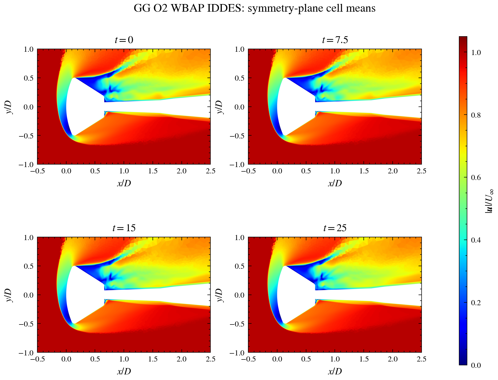 Velocity magnitude through the latest retained frame