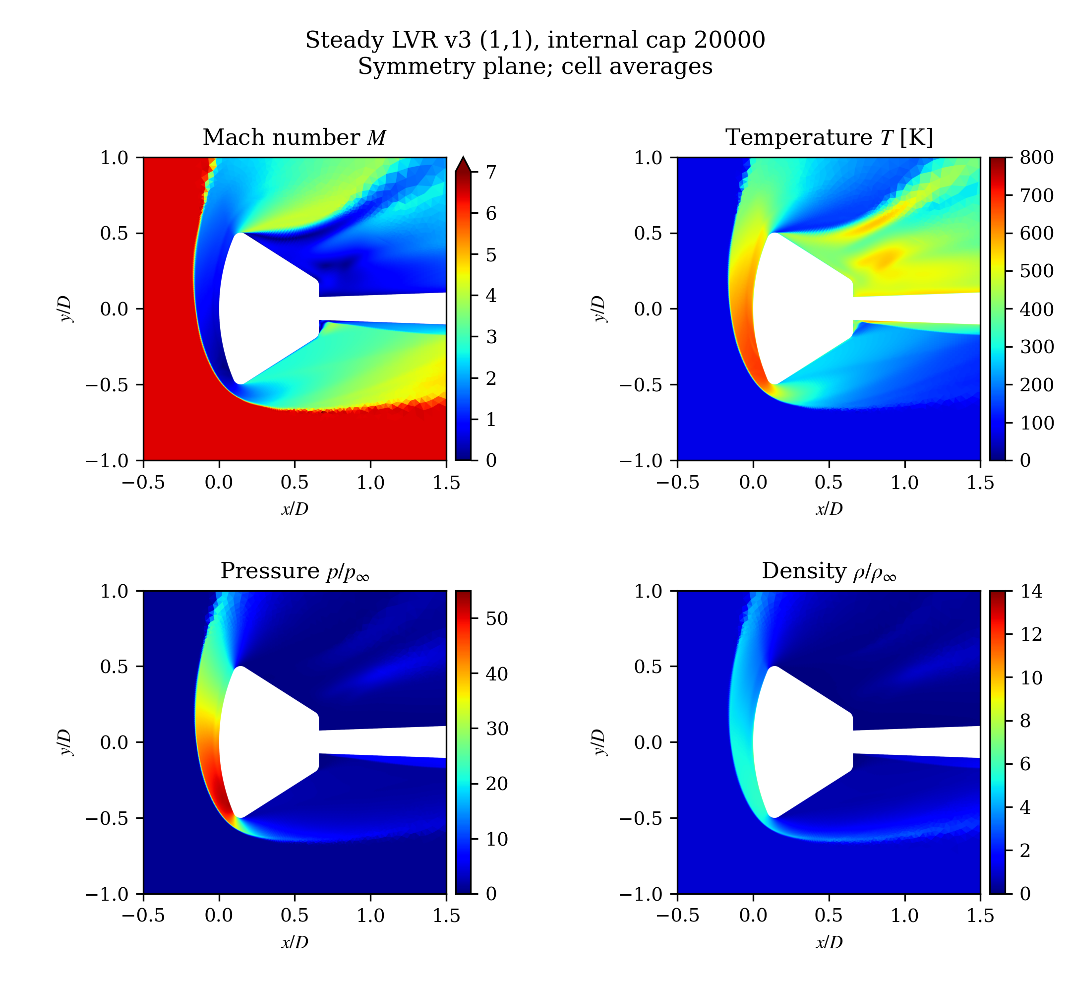 LVR v3 at saved internal update 20000
