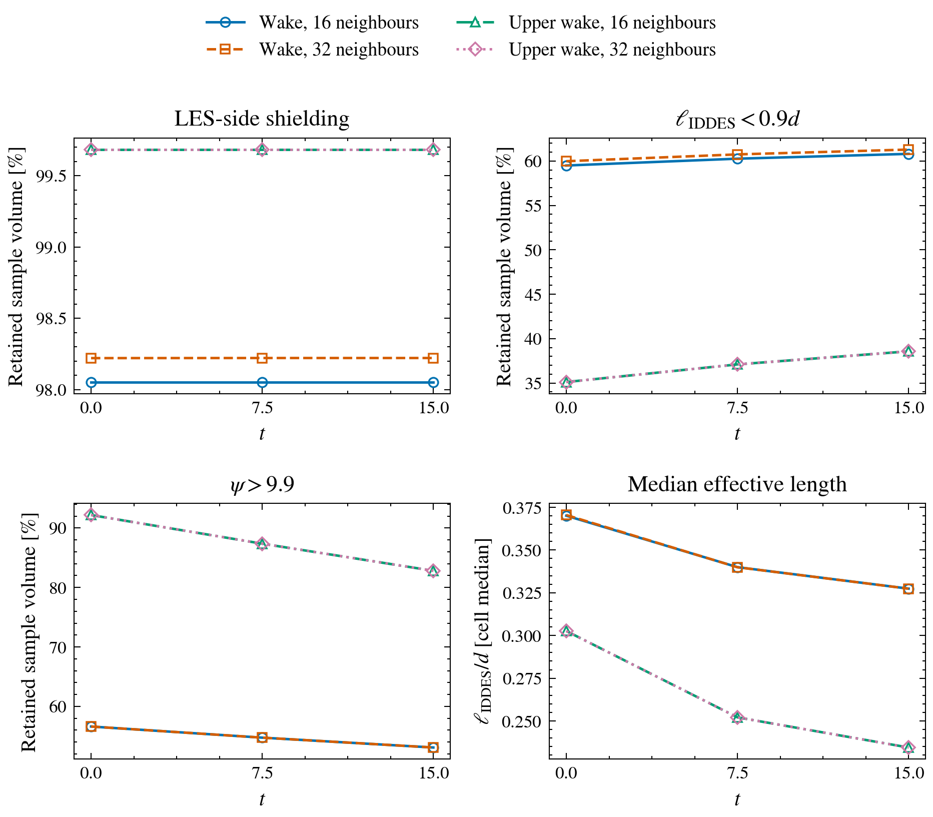 Offline model-switch diagnosis, with stencil and coverage limitations