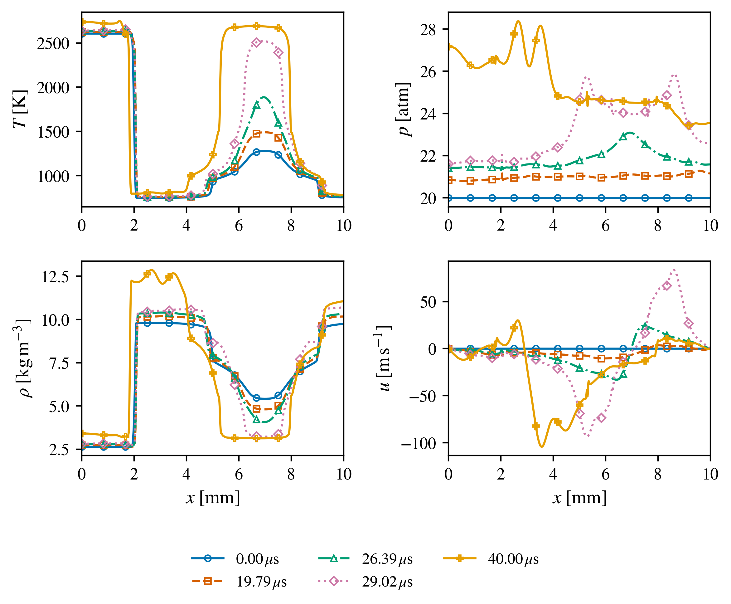 Small-step reference trajectory