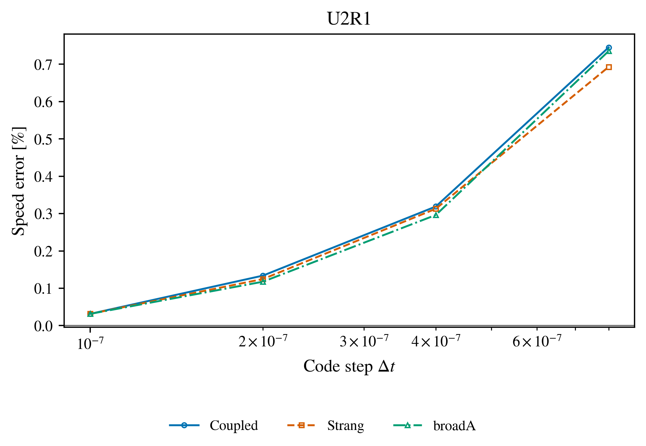 U2R1 detonation matrix