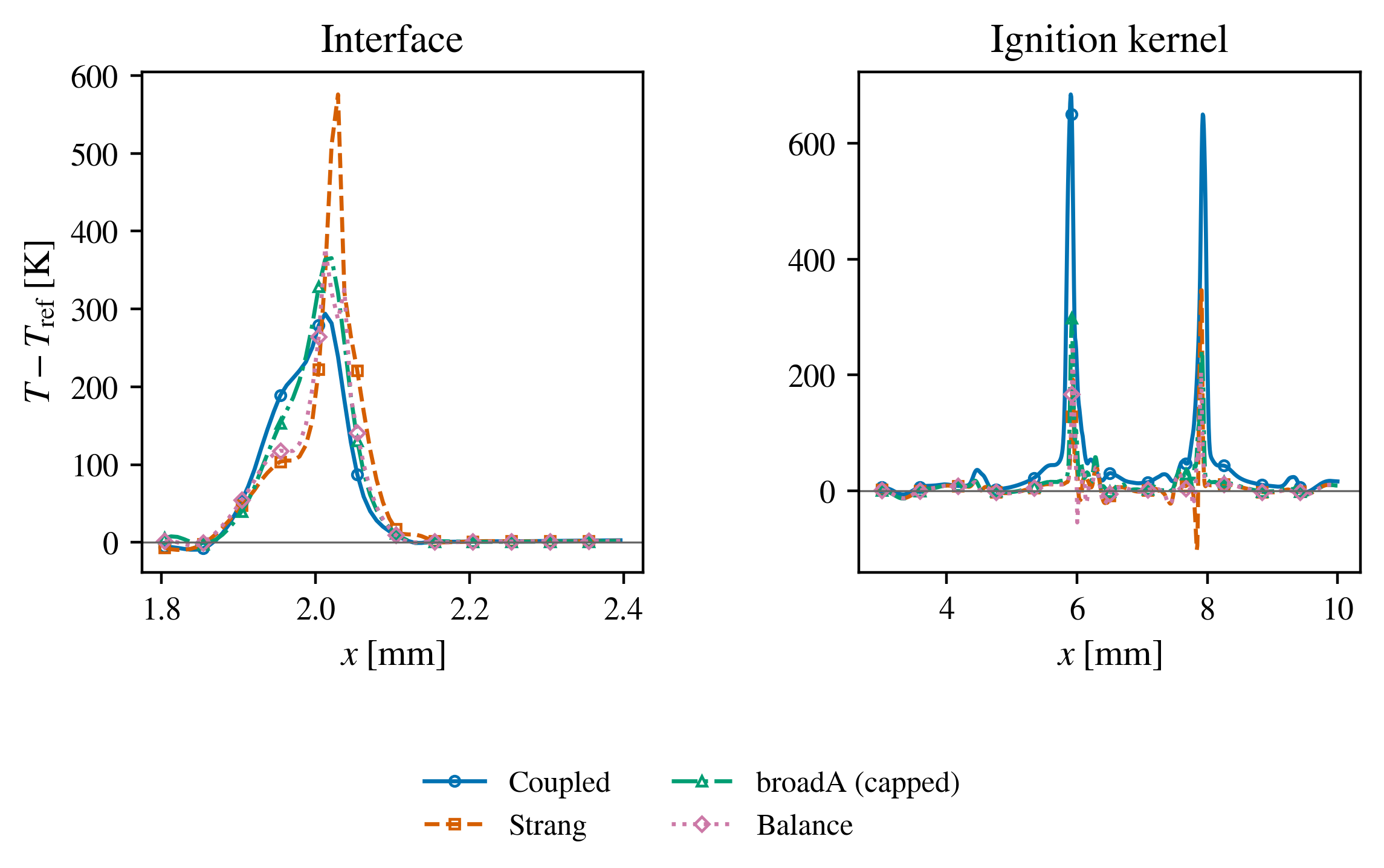 Signed endpoint errors