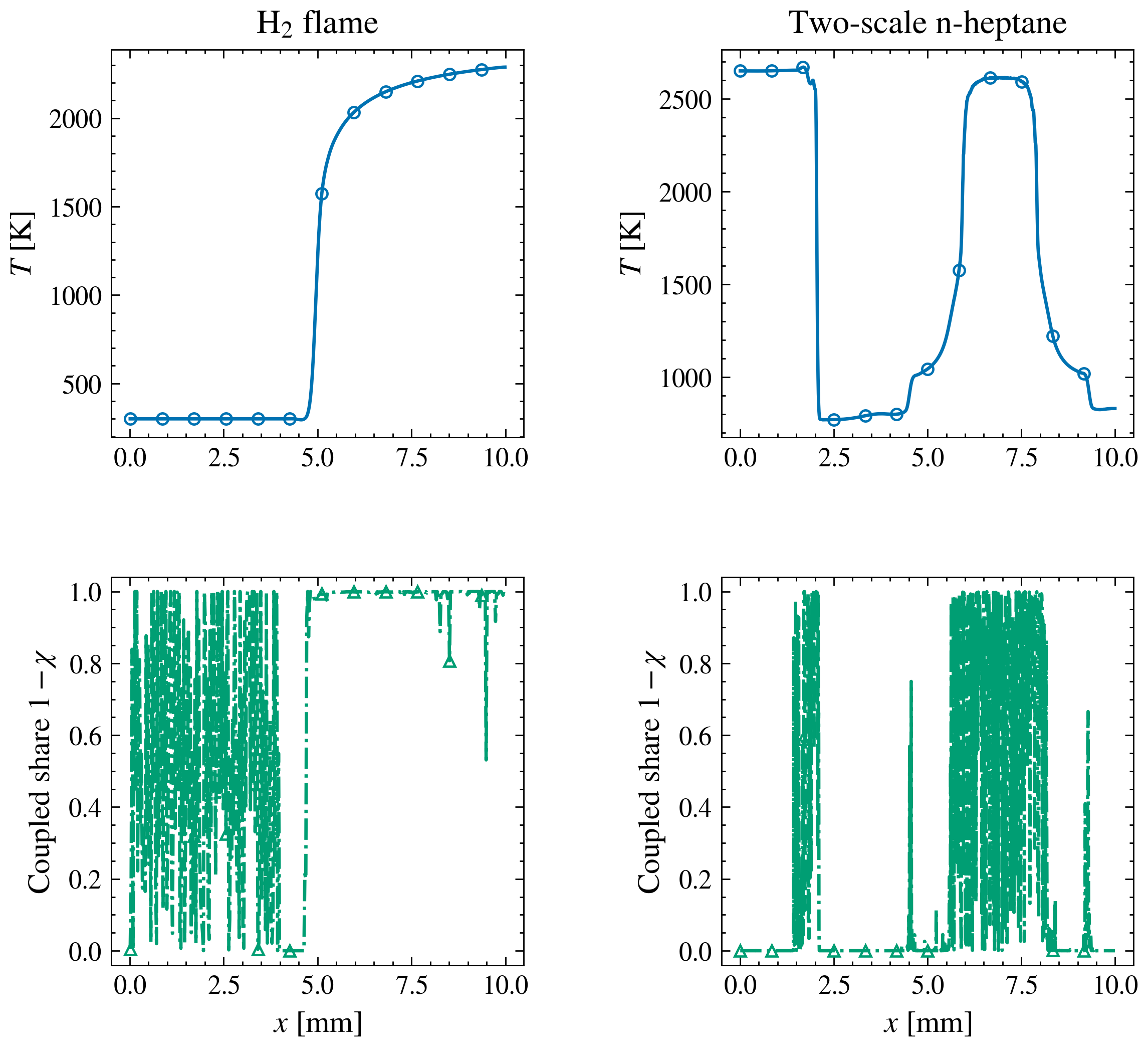 Native temperature and Kinetic selector comparison