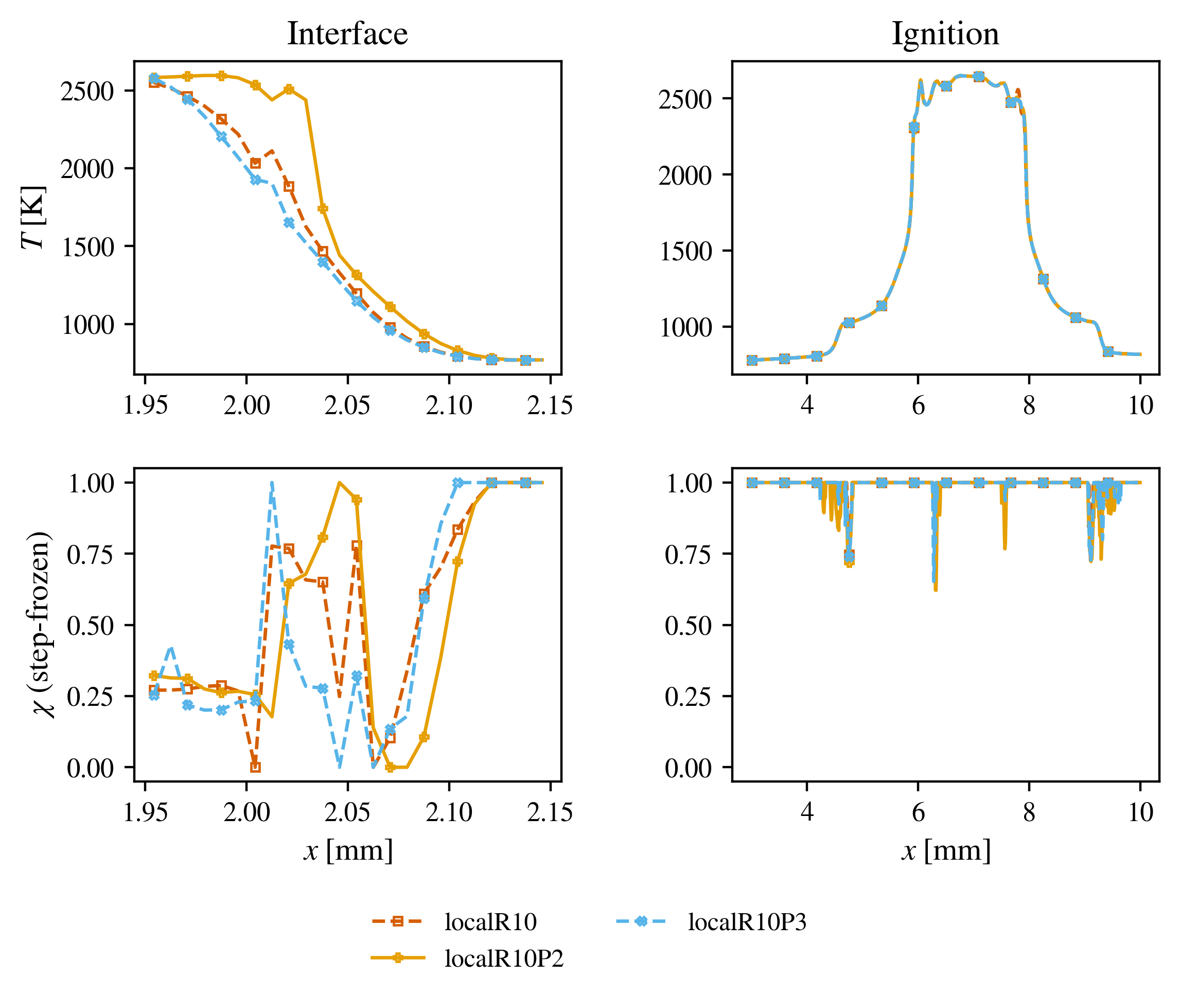 Final temperature and selectors at code step 0.0008