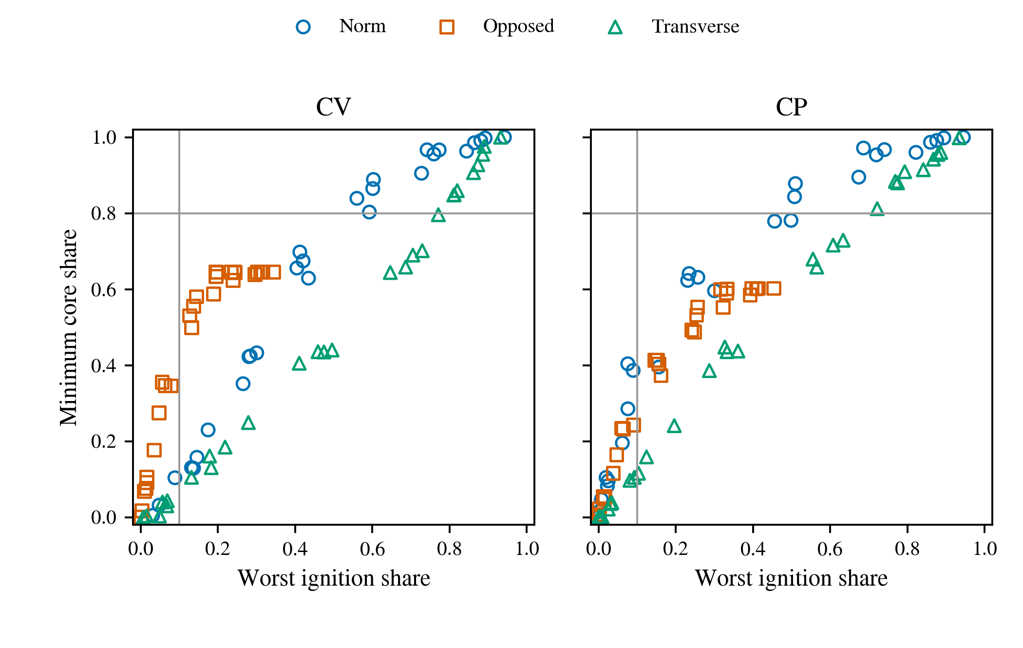 Kinetic mapping tradeoff across reference snapshots