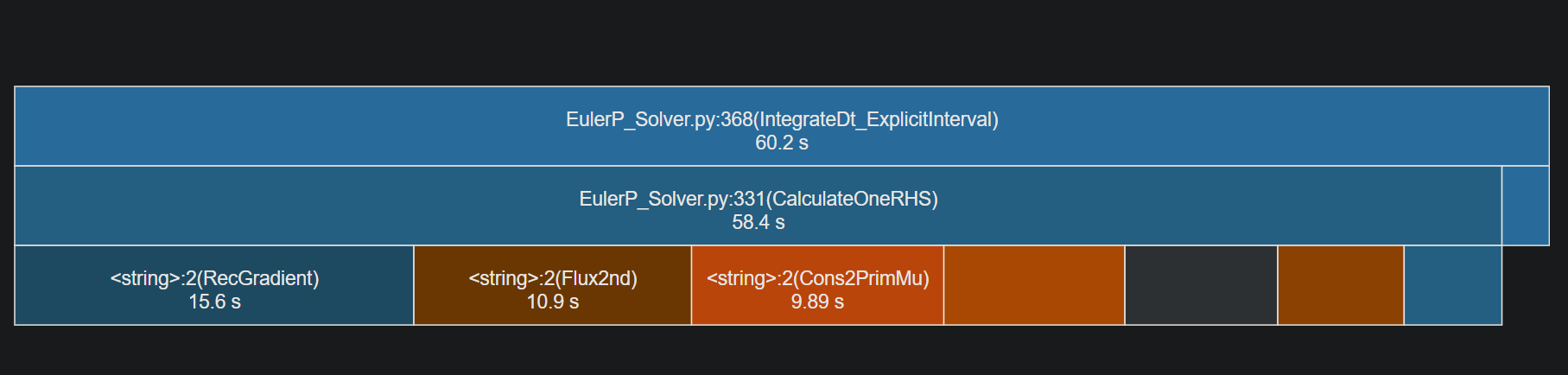 cProfile_CPU